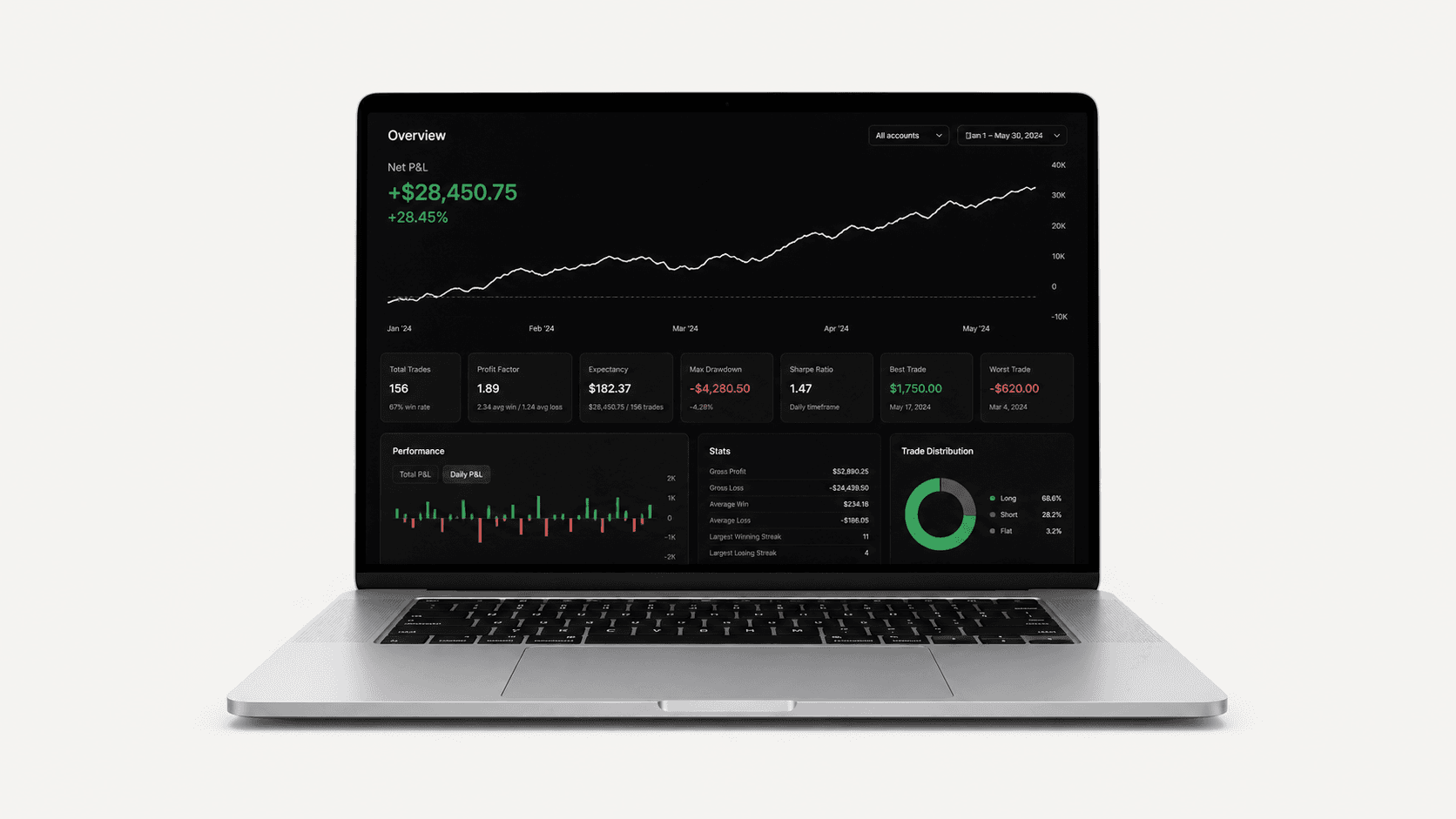 Tradoxy trading analytics displayed on a premium laptop